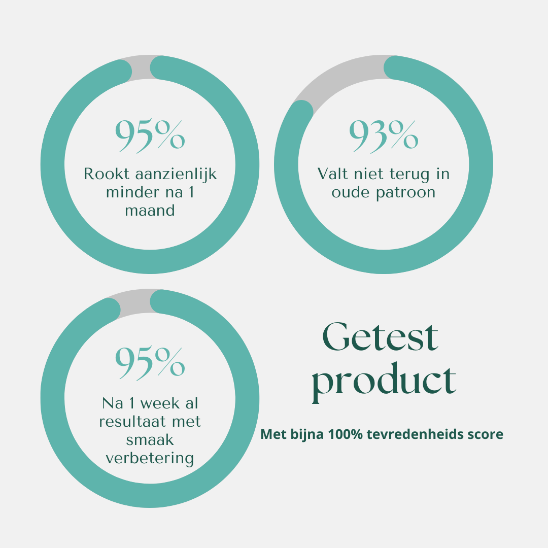 QuitEase Pro - Stop met roken/vapen