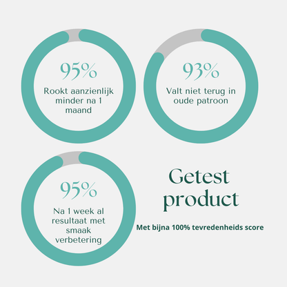 QuitEase Pro - Stop met roken/vapen