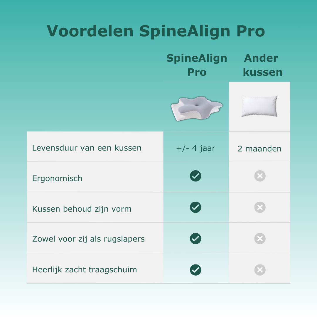 SpineAlign Pro – Vermindert nek- en schouderklachten