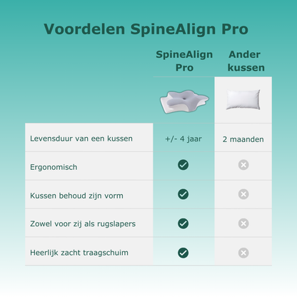 SpineAlign Pro – Vermindert nek- en schouderklachten