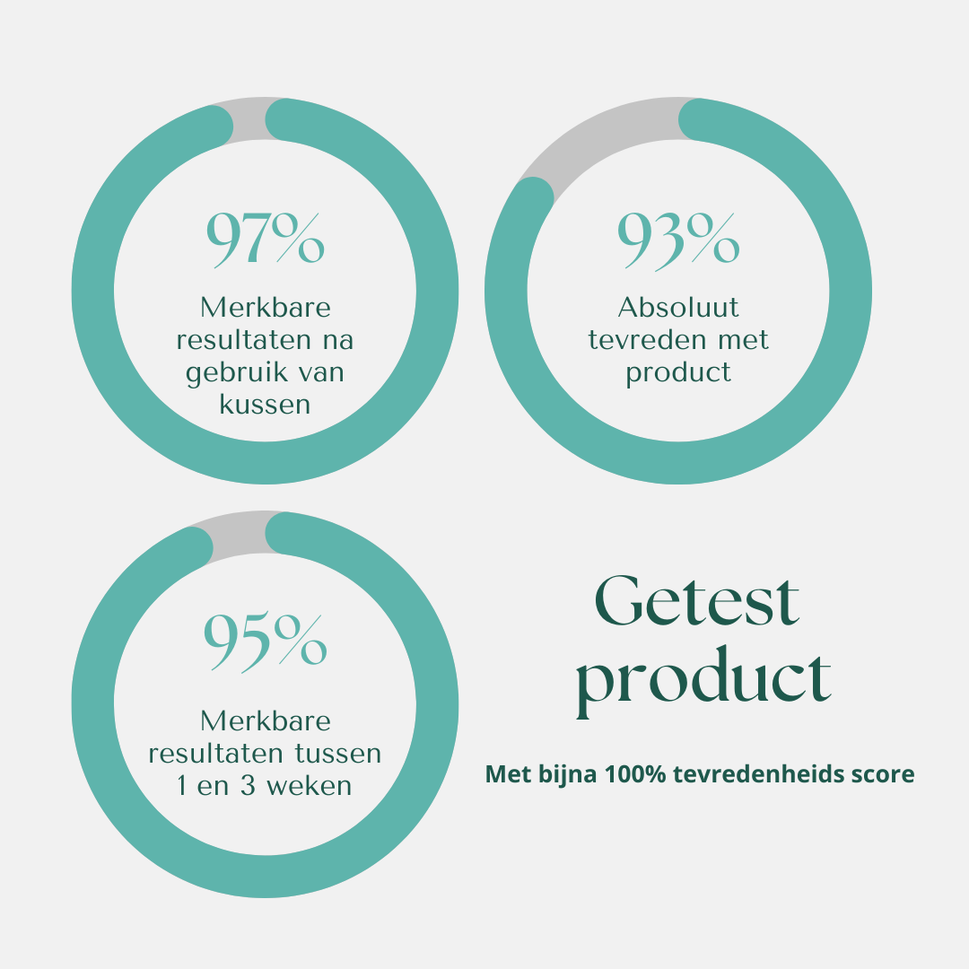 SpineAlign Pro – Vermindert nek- en schouderklachten