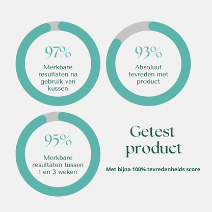 SpineAlign Pro – Vermindert nek- en schouderklachten