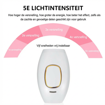 LumiSkin Pro – Advanced LED Skin Therapy