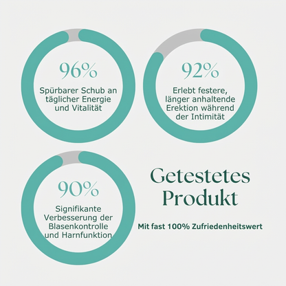 MensKegel Pro - Verbessern Sie Ihre Erektion und stoppen Sie den Urinverlust + Gratis-E-Book