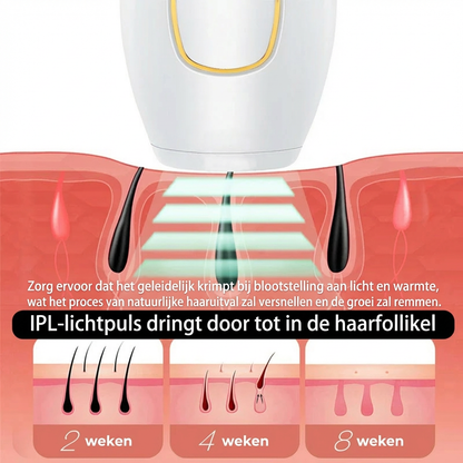 LumiSkin Pro – Advanced LED Skin Therapy